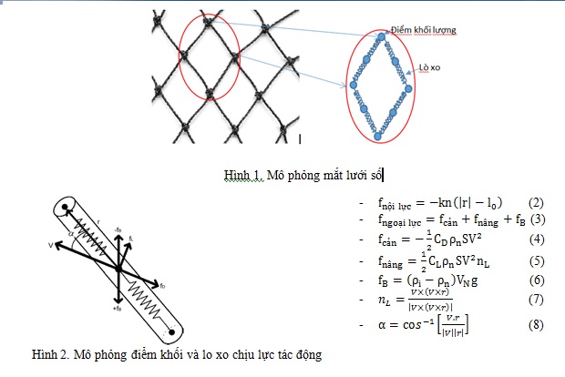 Đánh giá đặc tính kỹ thuật của lưới vây bằng phương pháp số